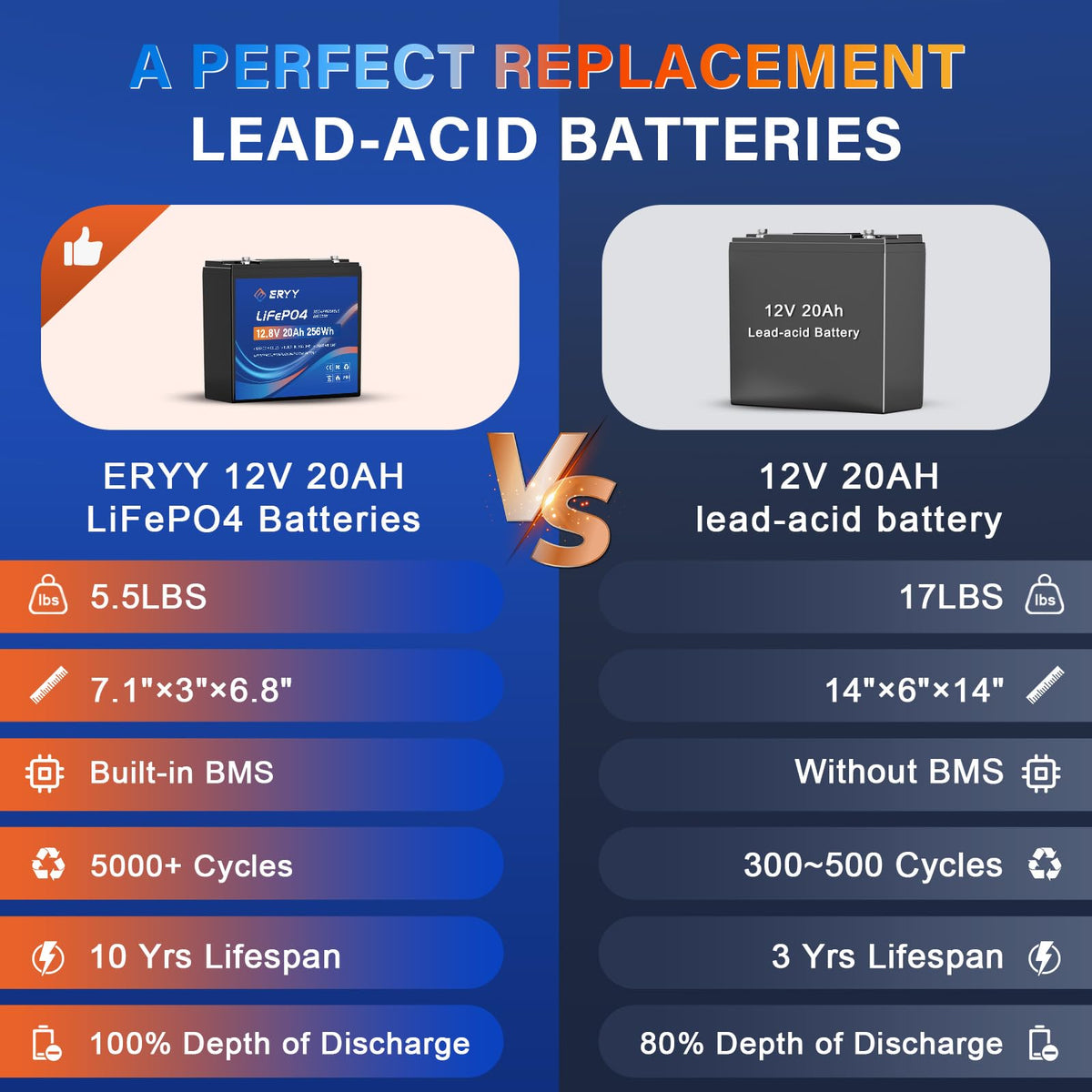12V 20AH LiFePO4 Lithium Battery with 30A BMS N786277