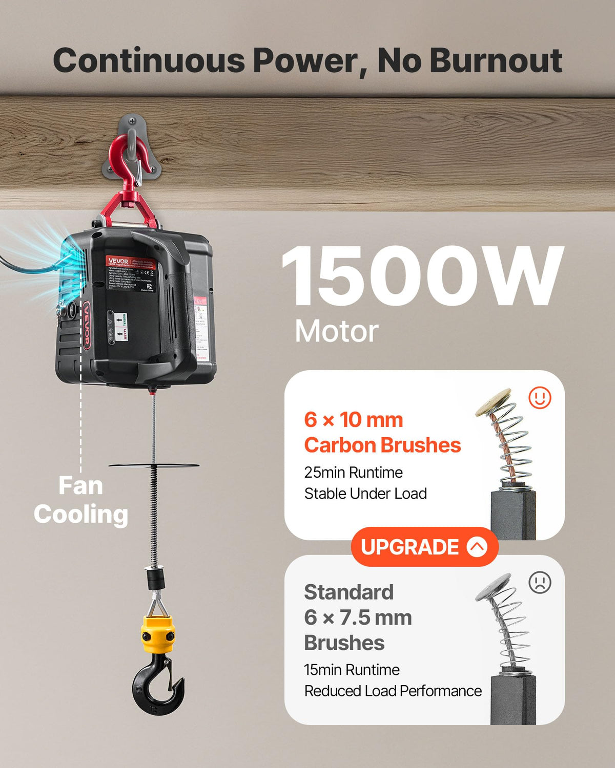 1100 lbs 1500W Electric Hoist Winch with Wired Remote Control S23672