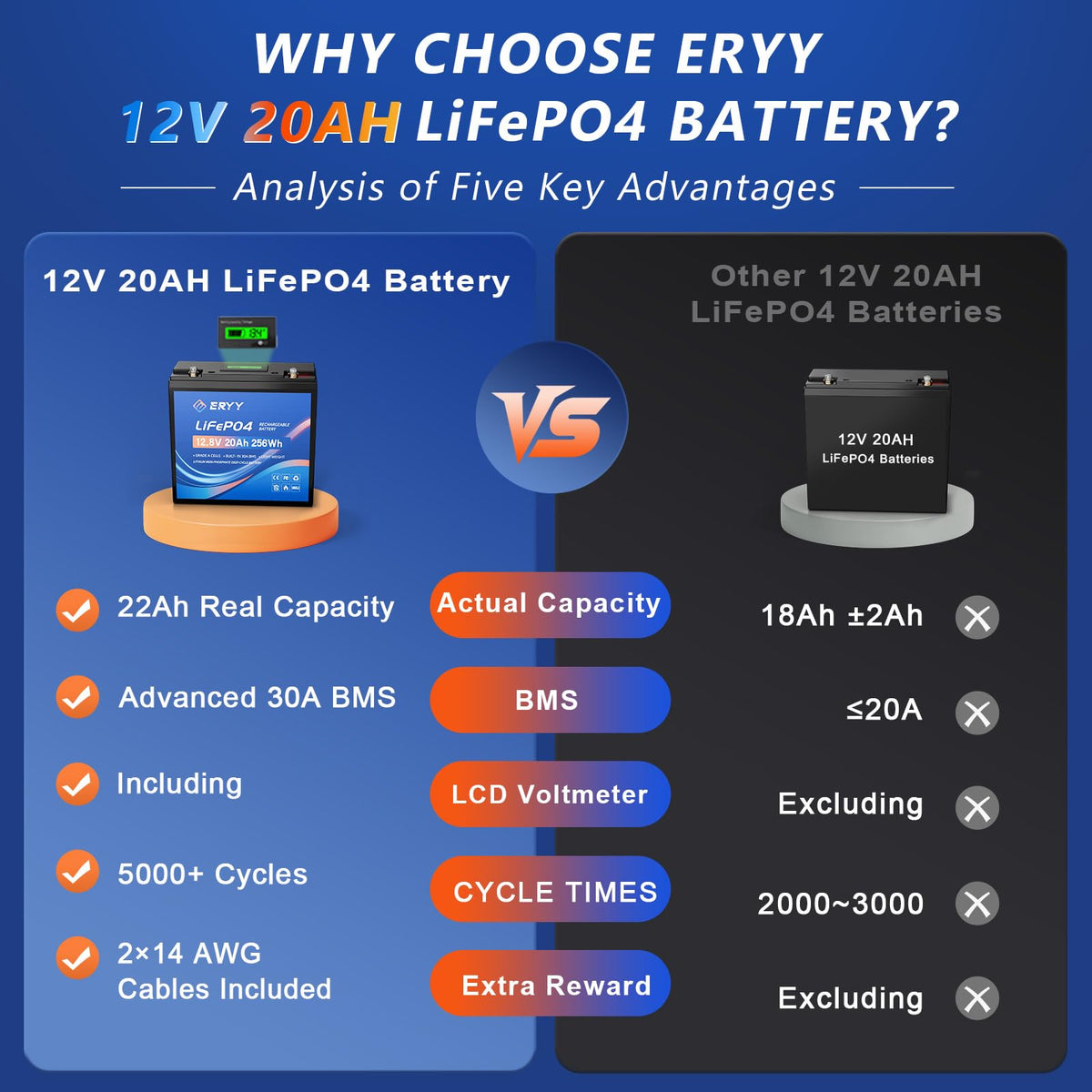 12V 20AH LiFePO4 Lithium Battery with 30A BMS N786277